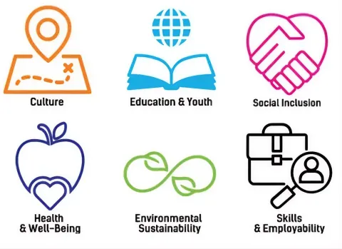 Sustainable goals